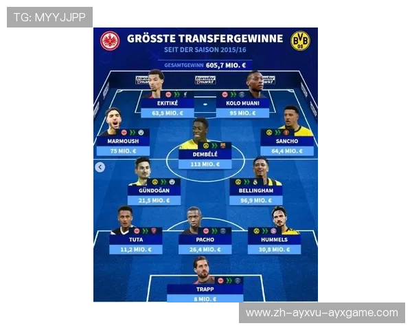 近三个赛季德甲主场场均得分最高球队排名盘点